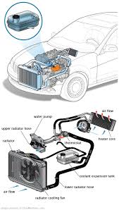 See C043E repair manual